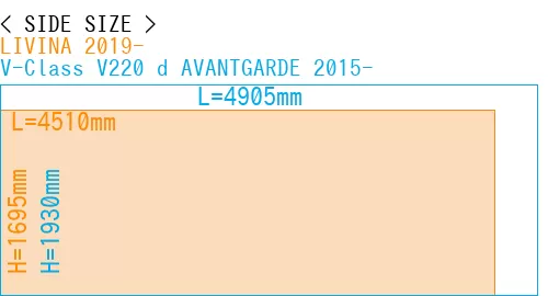 #LIVINA 2019- + V-Class V220 d AVANTGARDE 2015-